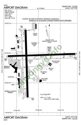 Ảnh sân bay Albany International Airport ALB