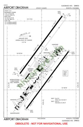 Ảnh sân bay El Dorado International Airport BOG