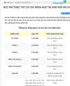 Ảnh Nhượng lại khóa Toeic A- Ms Hoa Toeic