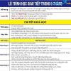 Ảnh Nhượng lại khóa học tiếng anh Beginer Ms Hoa Giao Tiếp