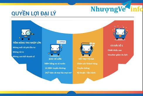 Ảnh Vé xe du lịch cả nước giá rẻ