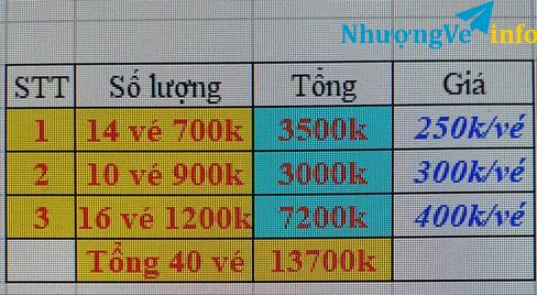 Ảnh Chuyển nhượng lại 40 vé BĐ VN- ARABmệnh giá 700-900 và 1200k Khán Đài B Tầng V, II giá lợn chếtn