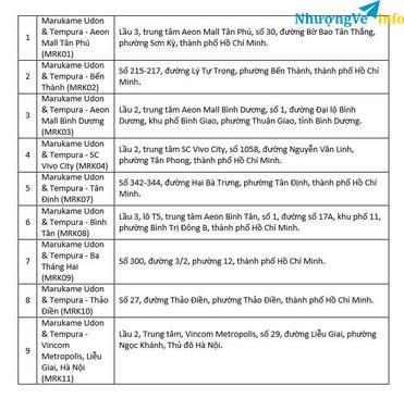 Ảnh Cash voucher 100k áp dụng tại nhà hàng Marukame Udon Hồ Chí Minh