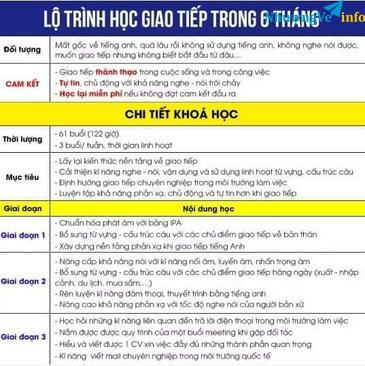 Ảnh Nhượng lại khóa học tiếng anh Beginer Ms Hoa Giao Tiếp